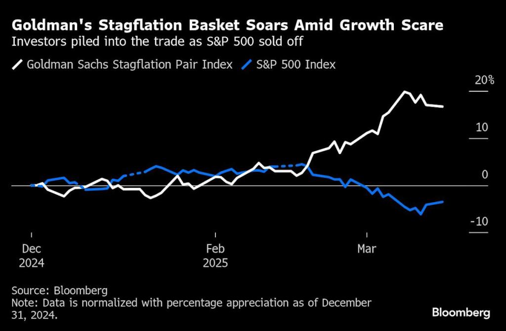 Fed Day, Once the Stock Market’s Fixation, Takes On New&nbsp;Meaning